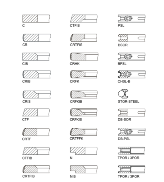 Piston Rings By Size Indiapistonring